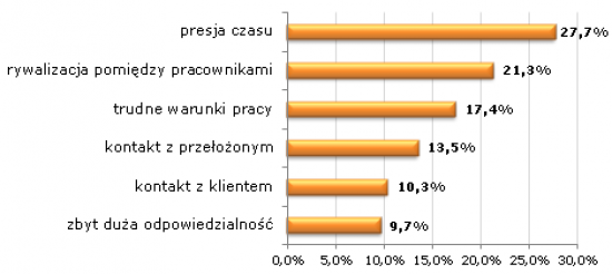 wyniki_sierpien_2012.png