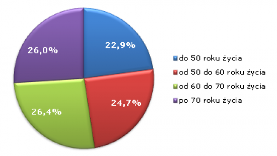 wyniki_wrzesien_2012.png