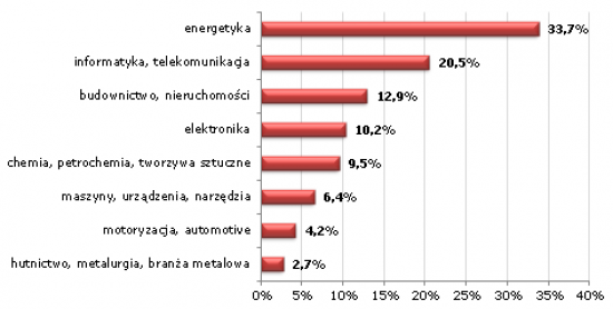 wyniki_styczen_2013.png