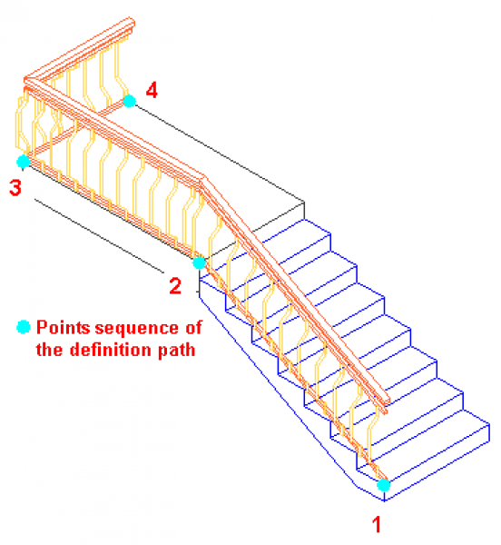 railings-balustrades-ledges-gutters