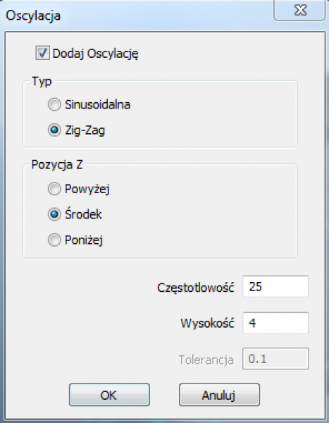 Oscylacja CAM