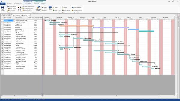 PMDesk - Zarządzanie dokumentacją projektową Wykres Gantta